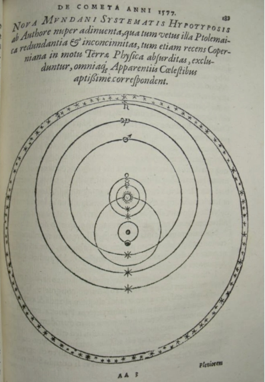 Nova Mundani Systematis Hypotyposis